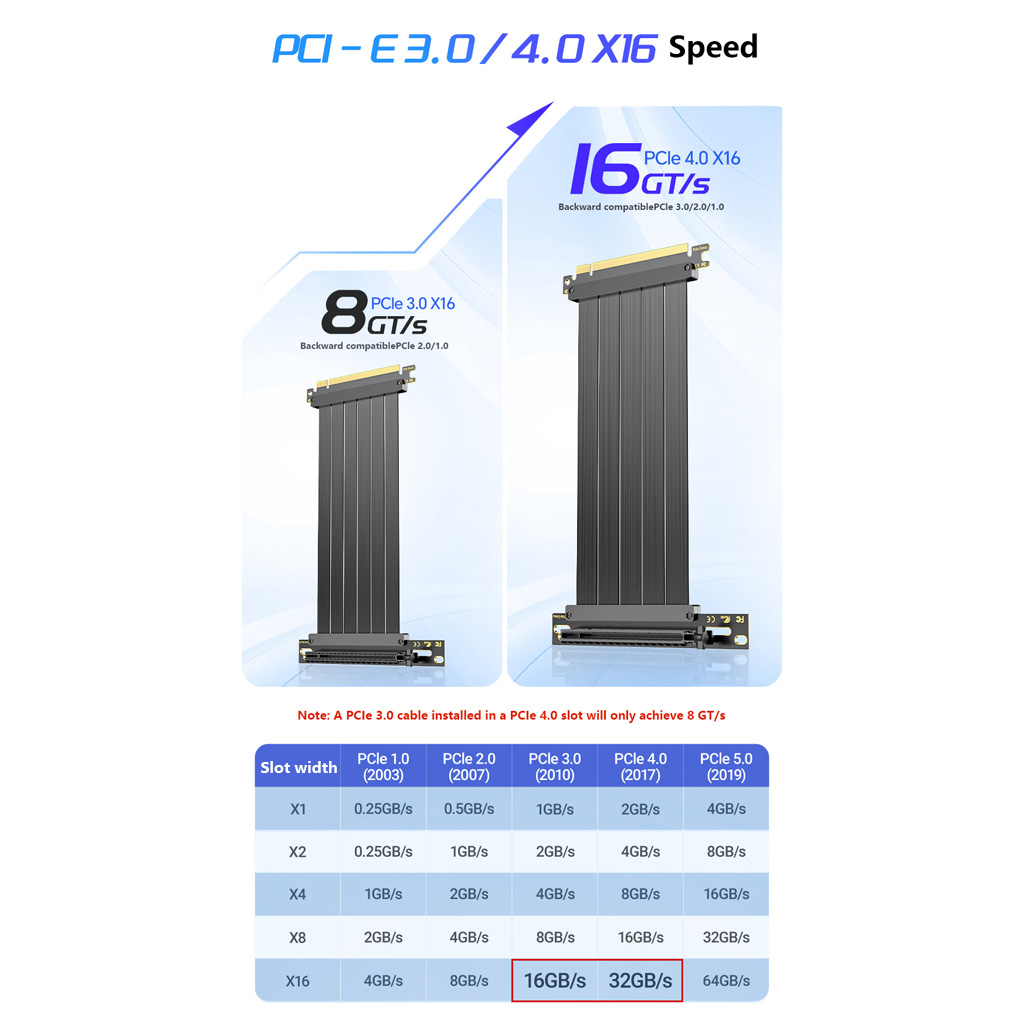 Кабель-переходник PCIe 3.0 / 4 – обзор и цена Pcie 4.0 X16 Riser Cable 90 Degree